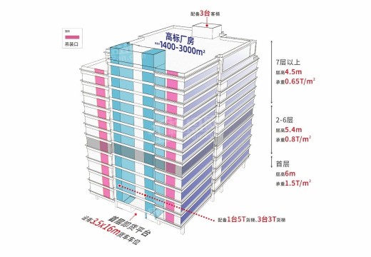 共联都市智谷效果图