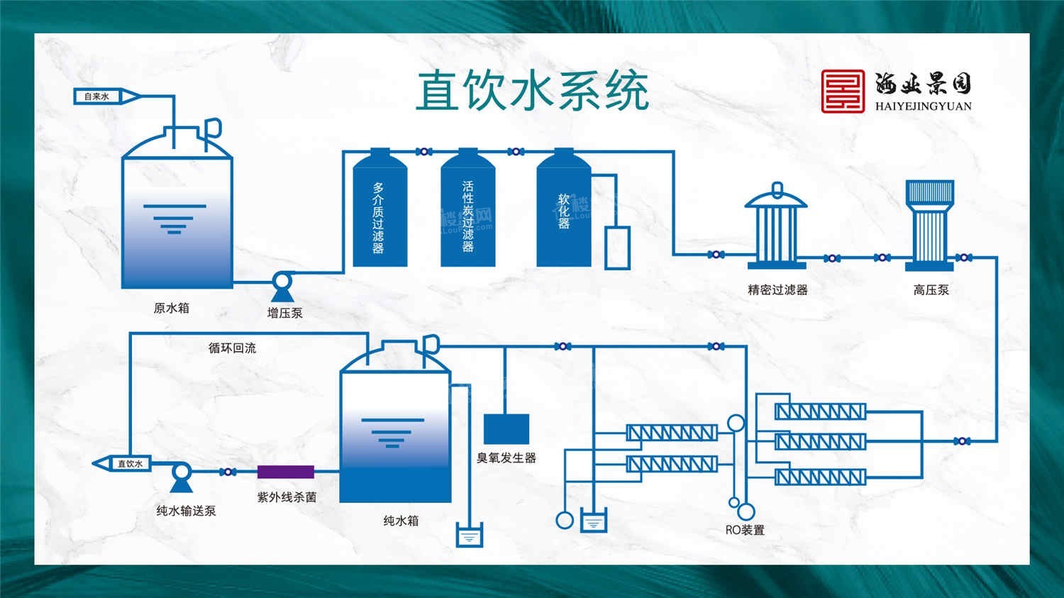 饮水系统图