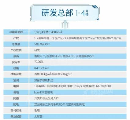 研发总部1-4号楼