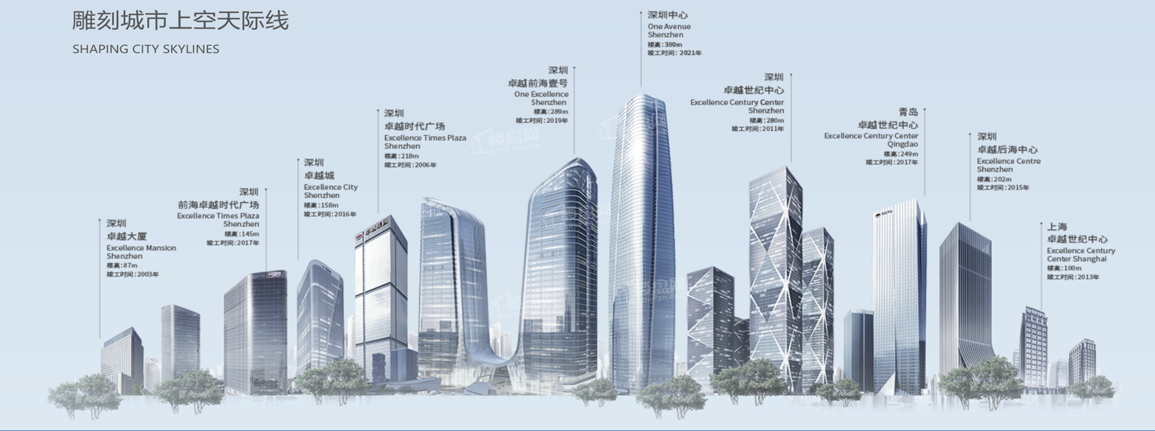 卓越前海未来城效果图