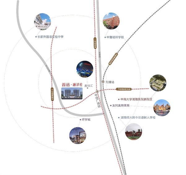 鑫远融泽府配套图