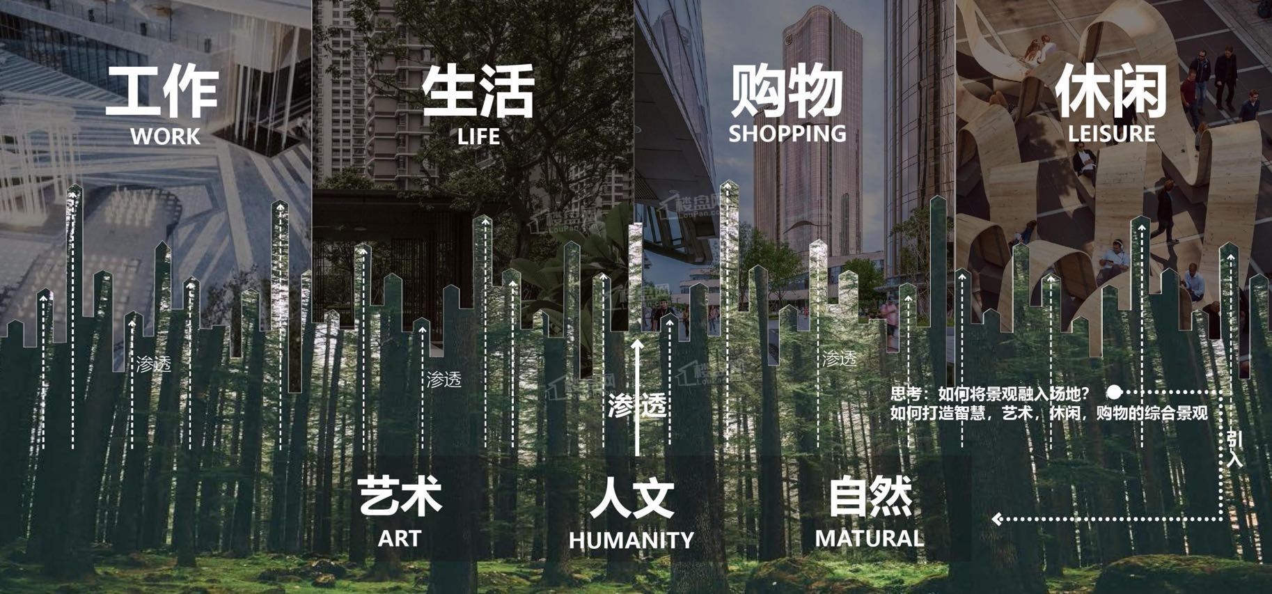 长沙北中心保利时代效果图