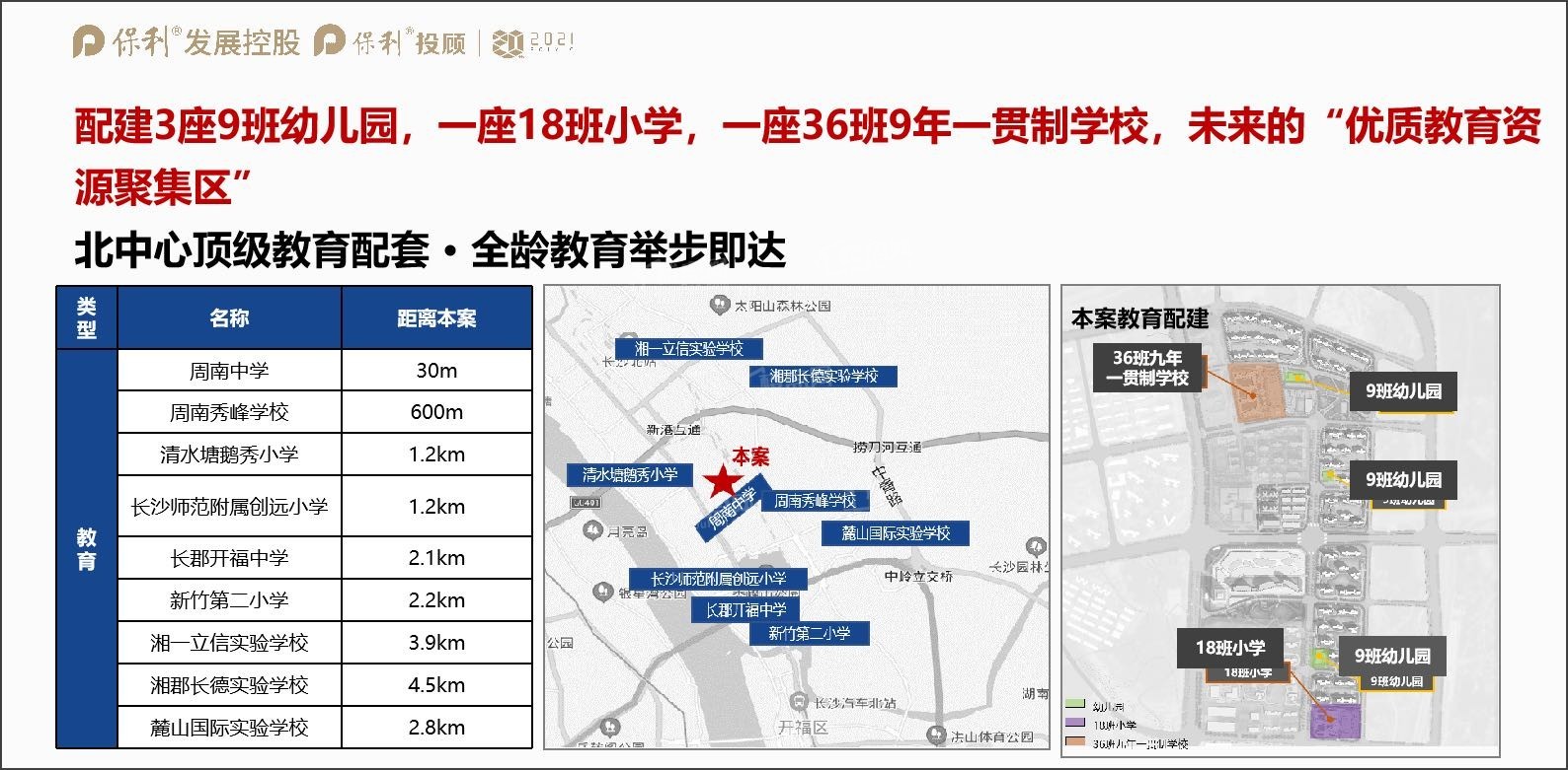 长沙北中心保利时代配套图