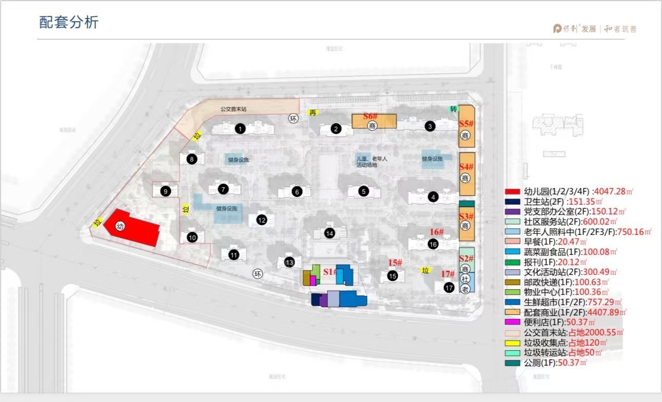 保利天珺商铺效果图