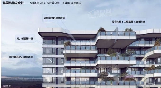 保利和光尘樾效果图