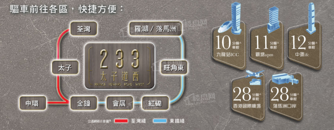 位置图