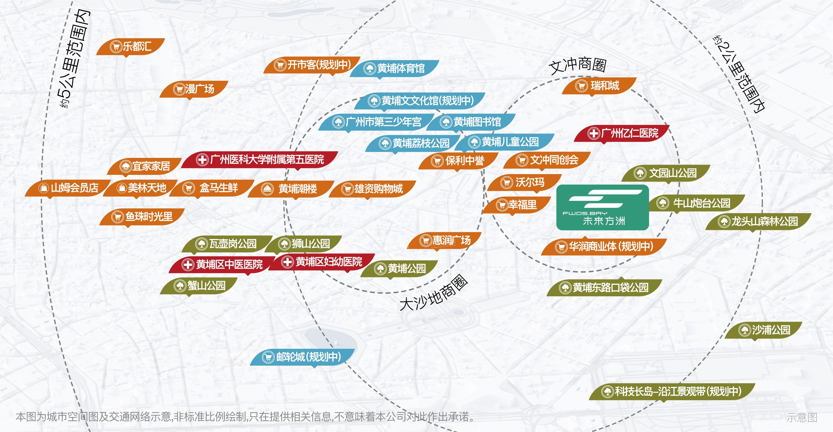 中建未来方洲二期文荟配套图