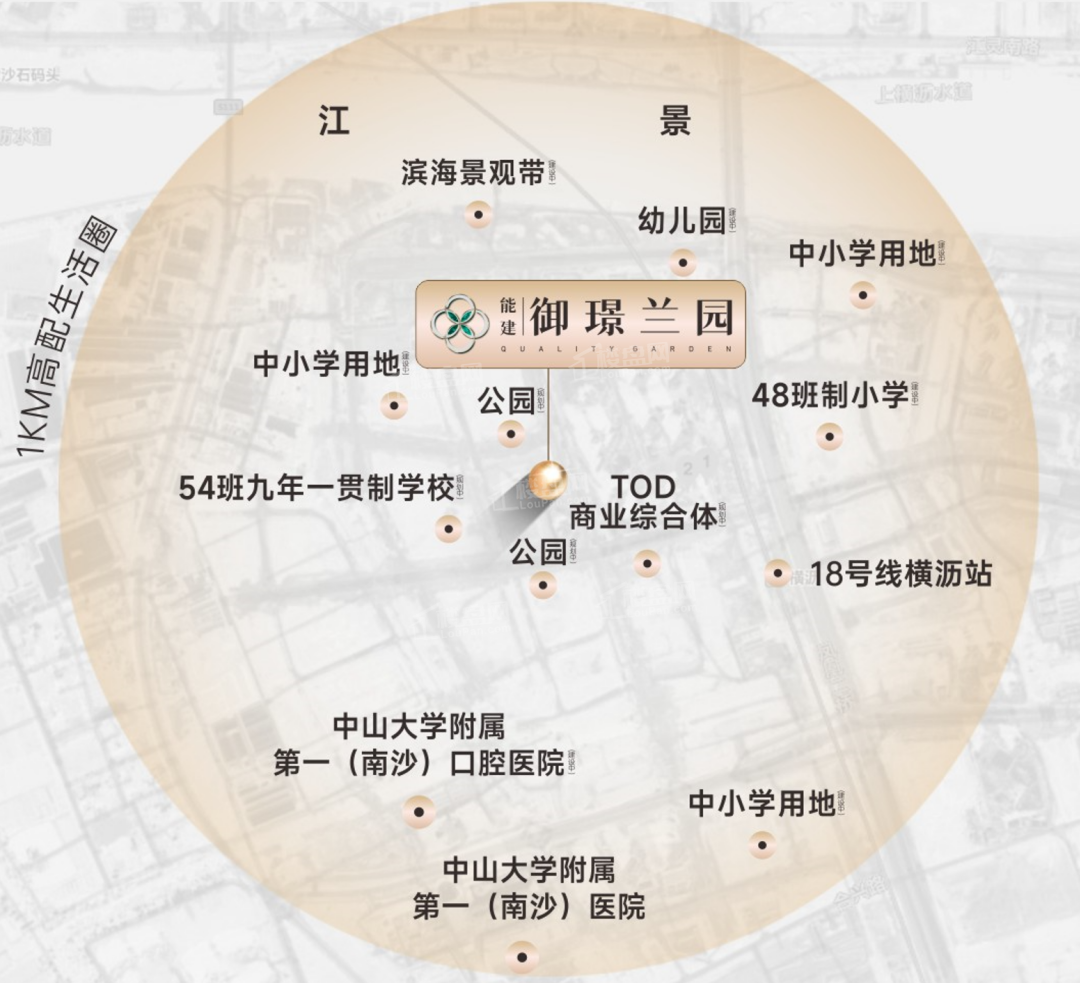 能建御璟兰园配套图