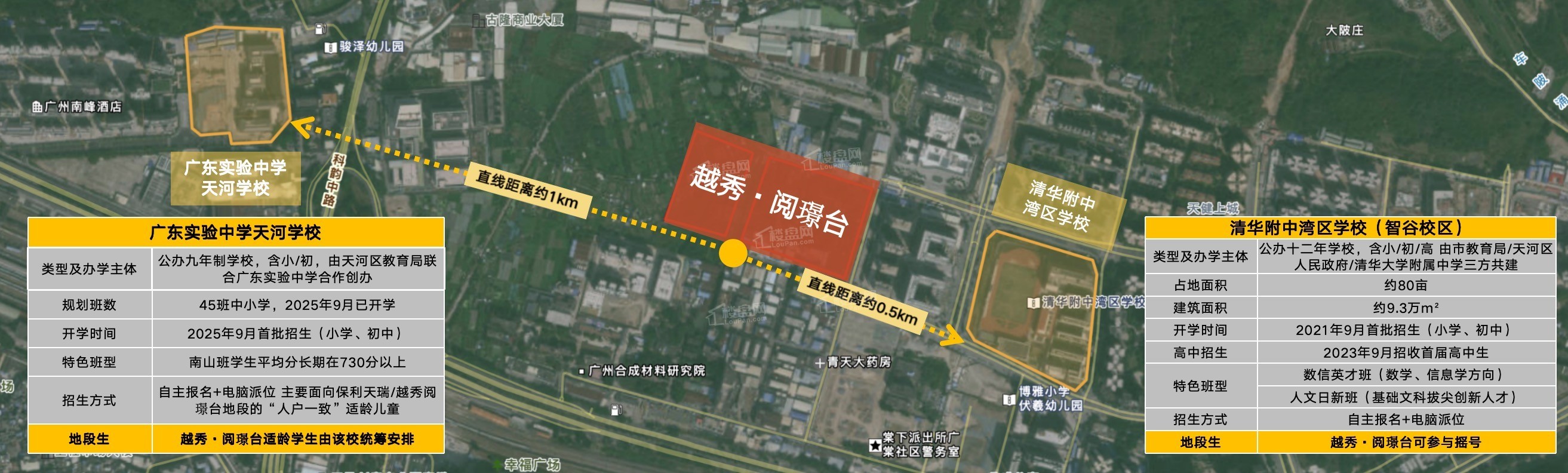 越秀阅璟台配套图