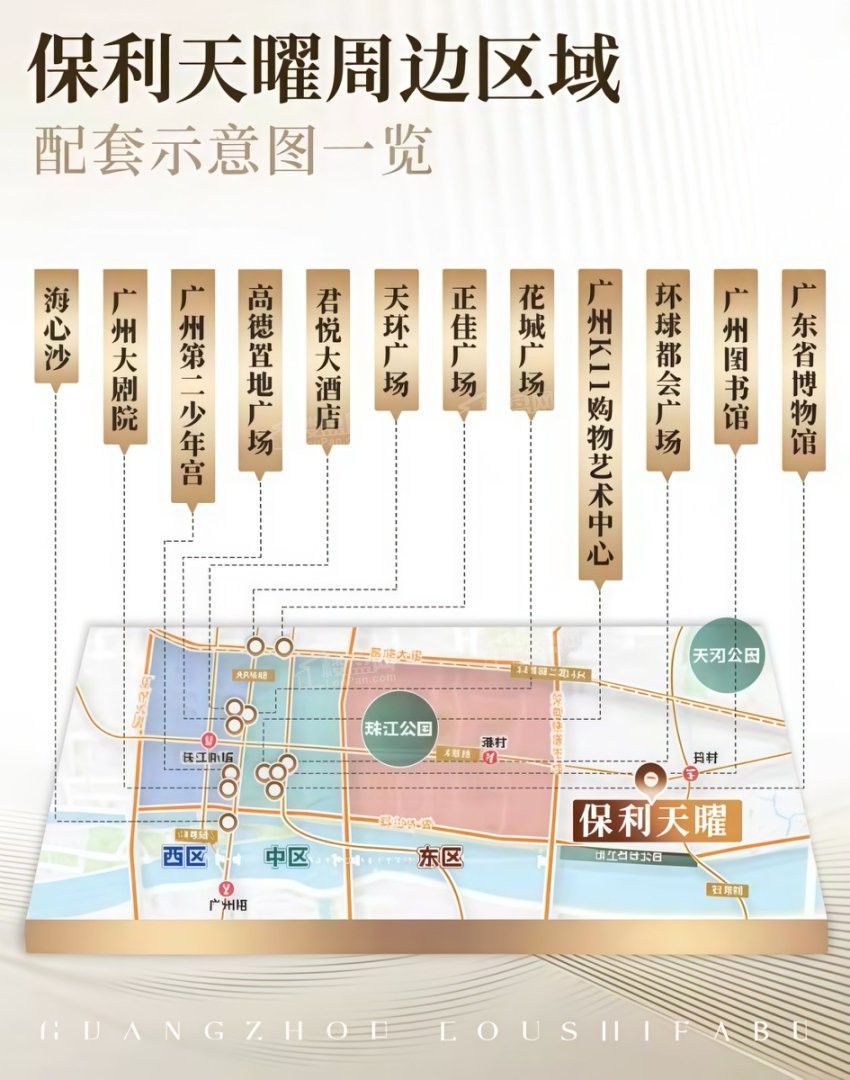 保利天曜配套图