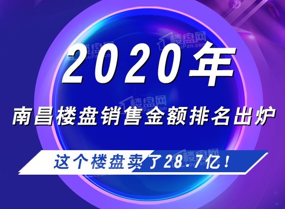 2020年南昌楼盘销售金额排名出炉这个楼盘卖了287亿!