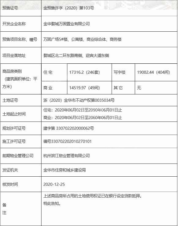 万固广场|金预售许字（2020）第103号