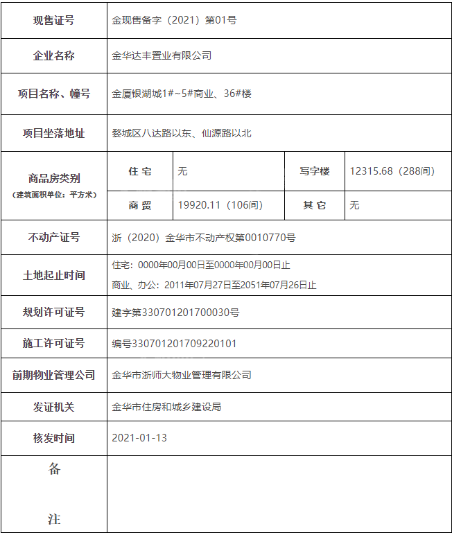 金厦银湖城|金现售备字（2021）第01号