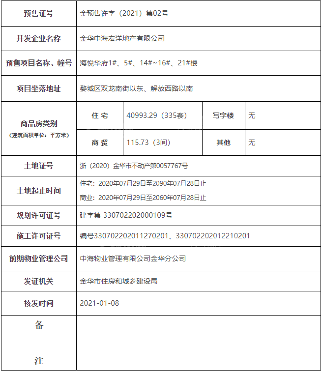 中海九樾|金预售许字（2021）第02号