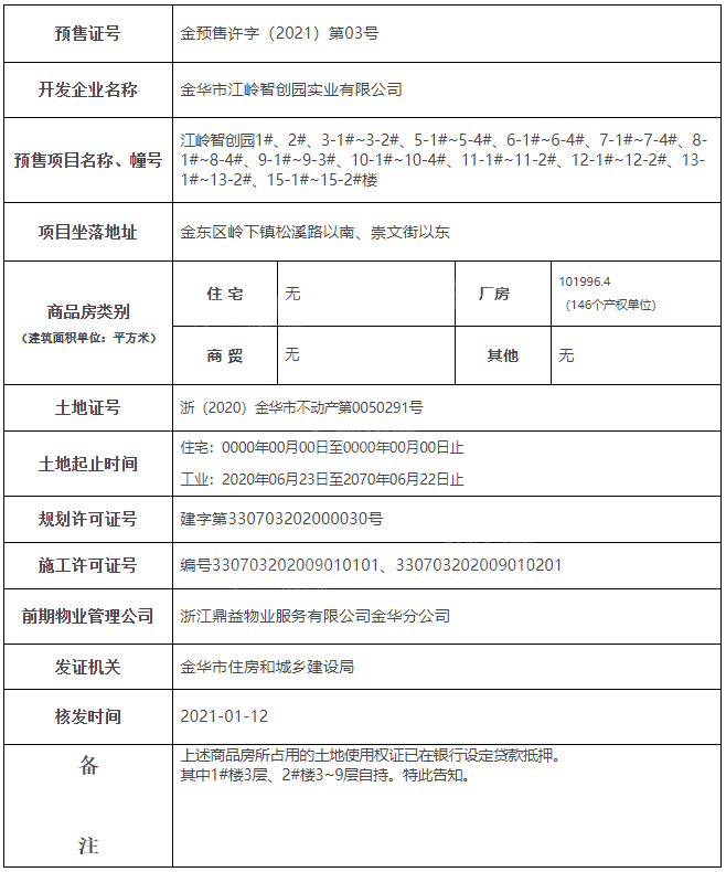 江岭智创园|金预售许字（2021）第03号