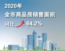 2020年兰溪楼市成绩单出炉,住宅销售面积41.48万平方米