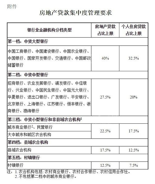 银行利率上浮