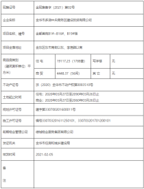 金都美苑1788套房源取得现售证，可办证销售