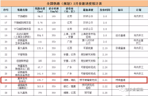 荆常高铁预可研报告编制完成，目前已进国家铁路规划！