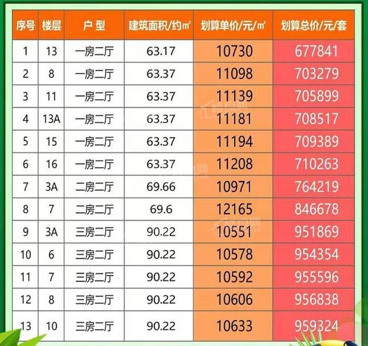 海南临高2021年房价是多少这些项目怎么样