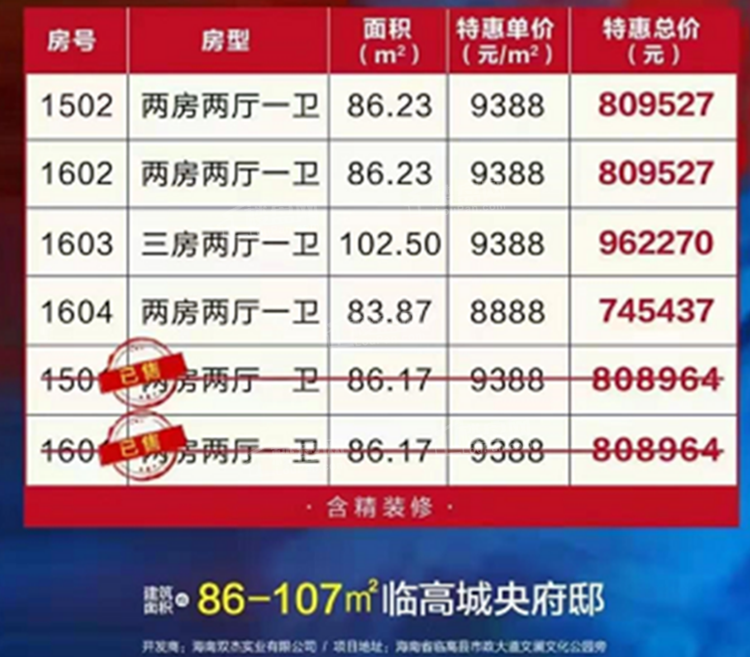 海南临高2021年房价是多少这些项目怎么样
