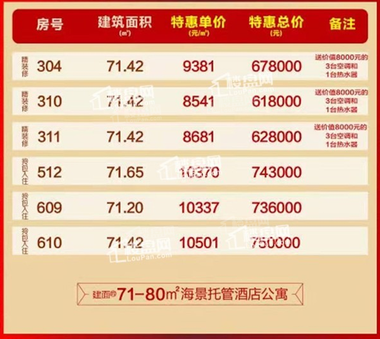 海南文昌2021年房价是多少这些项目怎么样