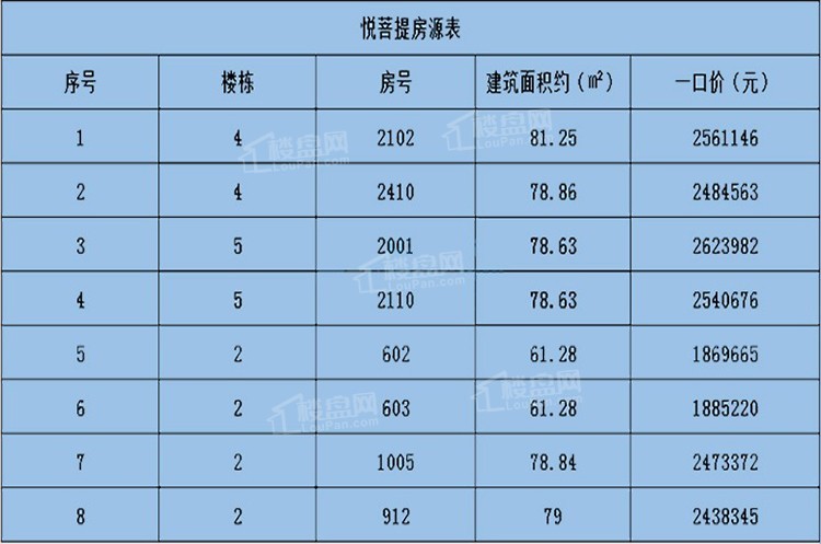 OB体育海南三亚房价2021最新价格(图2)