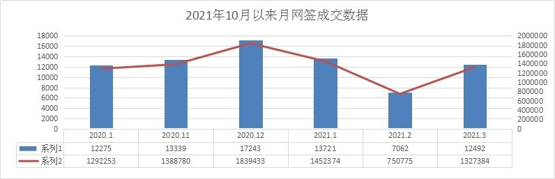 广州月度网签趋势-3月.jpg