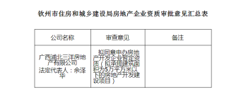 钦州市第202123批房地产企业资质审查意见公布！