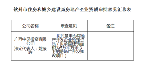 钦州市住建局发布第202127批房地产企业资质审查结果