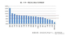 告急！10城公积金个贷率超过95％