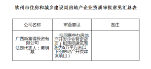 钦州市第202130批房地产企业资质审查意见公布！