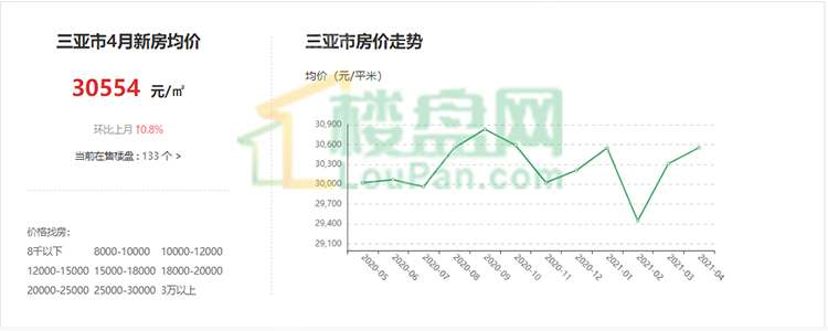 OB体育海南三亚最新房价 养老投资房源可选这几盘！(图1)