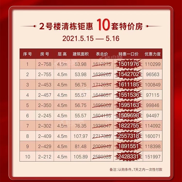 三亚项目房源房价2021最新价格消息如何项目周边位置怎么样