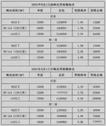 新契税法即将实施，买房要趁早！