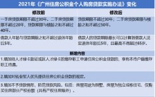 广州新公积金政策出台，二手房贷款年限延长至30年
