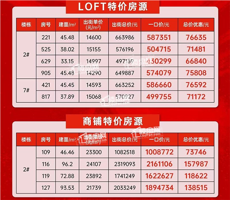 谈谈海南的房价现在买房还有优惠吗有什么特价房在售