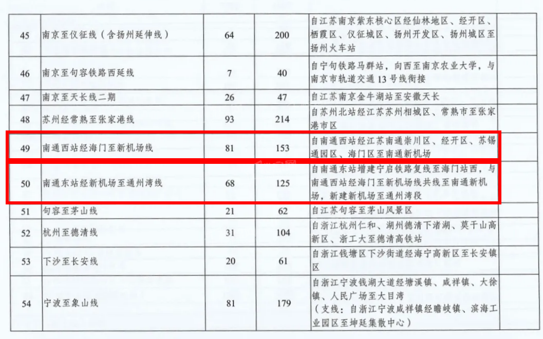 南通恒大翡翠华庭|江海快线、轨道交通都要来,苏锡通园区快速通勤城市各大板块