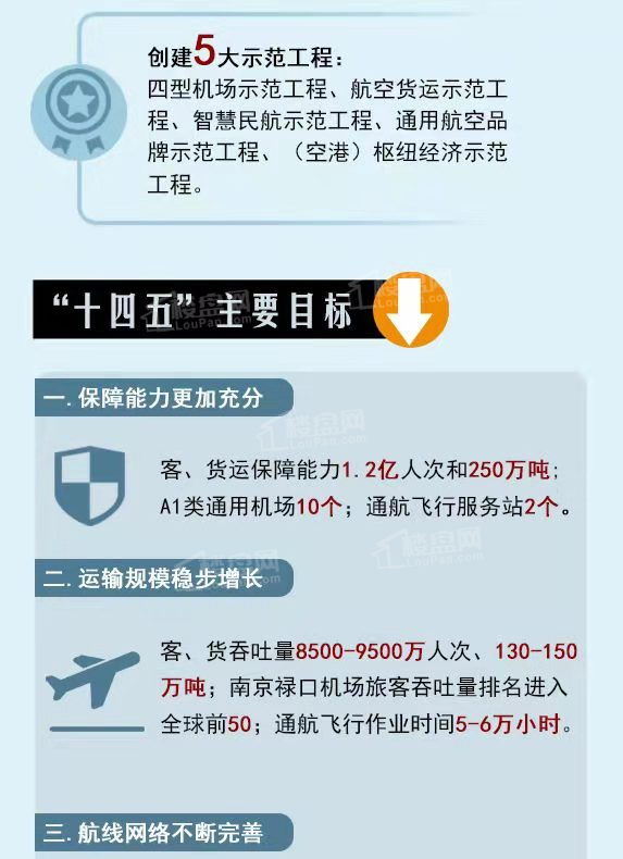 南通新机场开工时间定了!刚刚官方发布十四五重磅规划