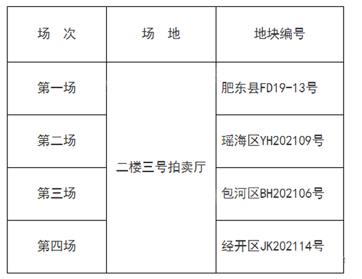土拍预告:合肥明日将有4块土地进行拍卖出售!