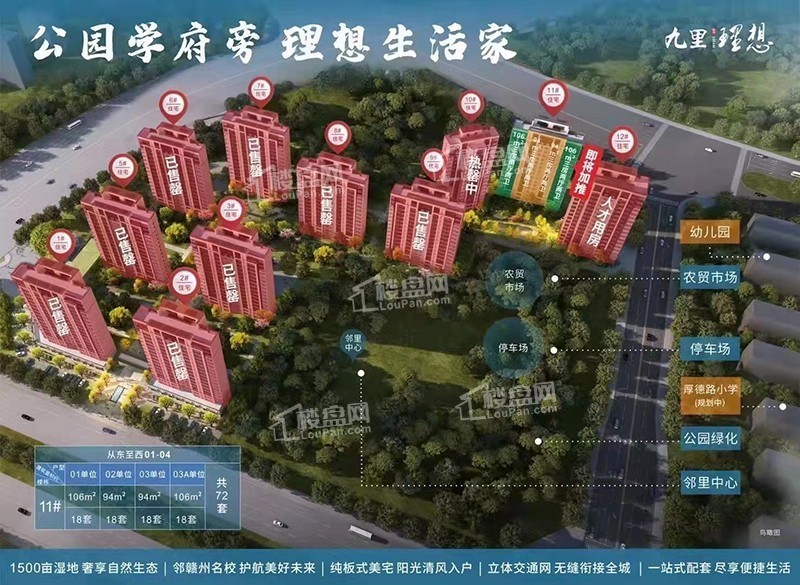 位于城东赣州九里理想楼盘偏吗什么时候交房