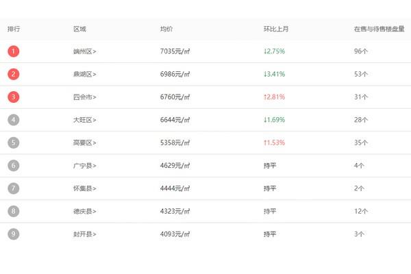 肇庆11月新房均价.jpg