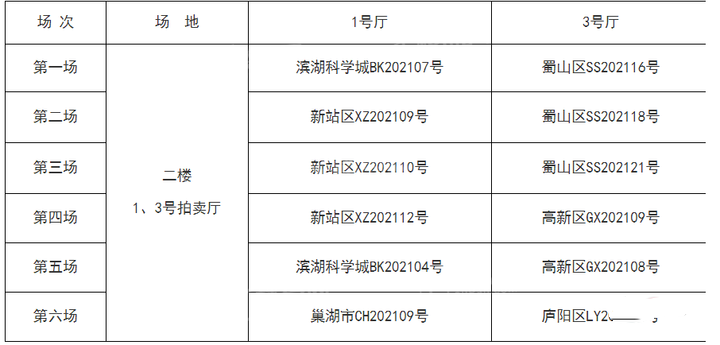 土拍预告：合肥今日12宗地块将进行拍卖出让共计9624亩！