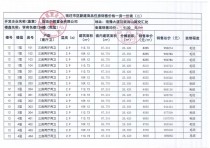 高层均价9130元/㎡，宿豫一楼盘最新备案价出炉！