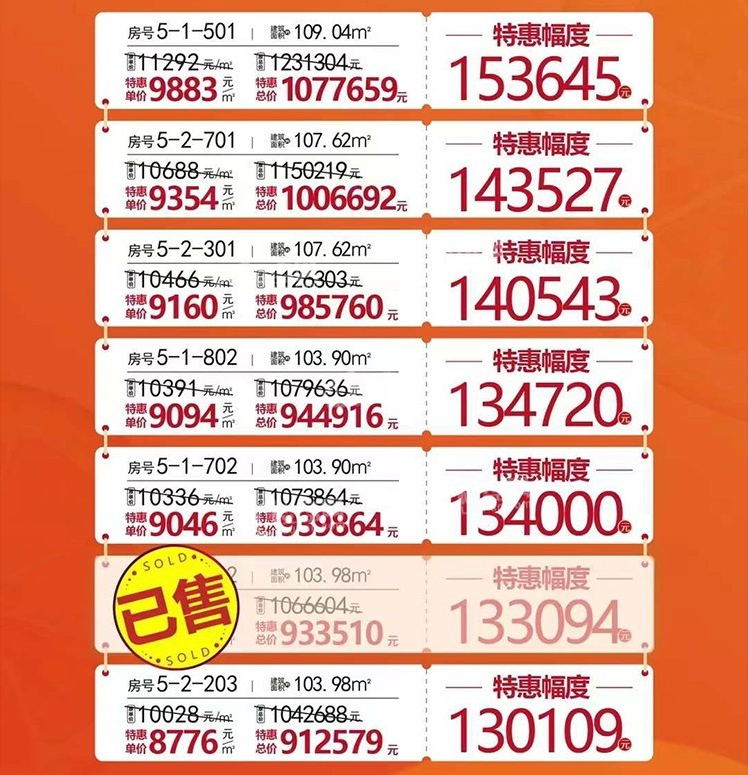 海南澄迈2021年新房房价是多少澄迈房价还能涨吗