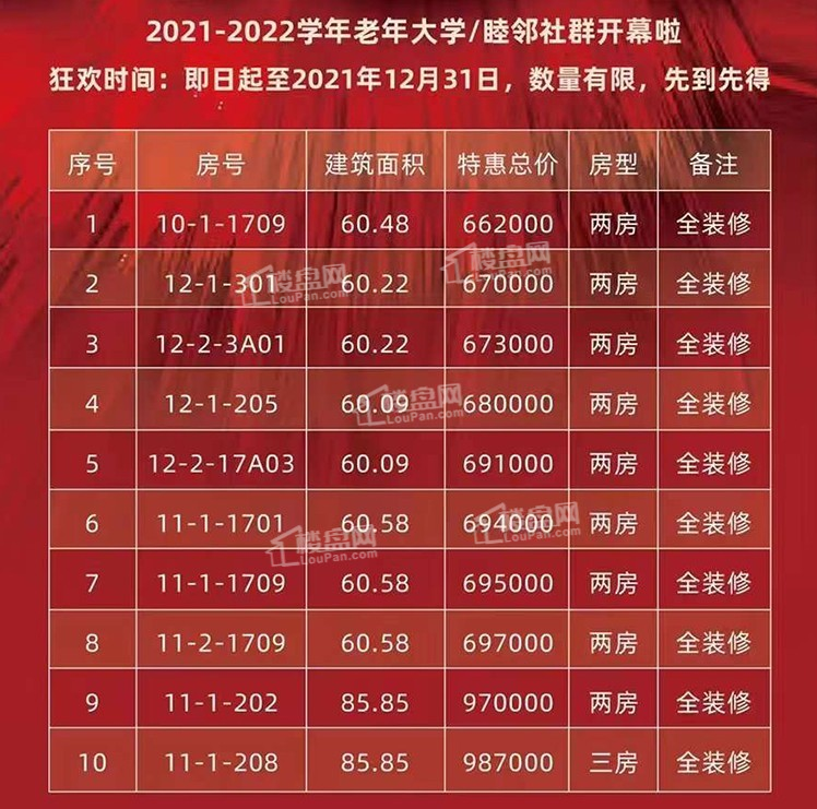 海南澄迈2021年新房房价是多少澄迈房价还能涨吗