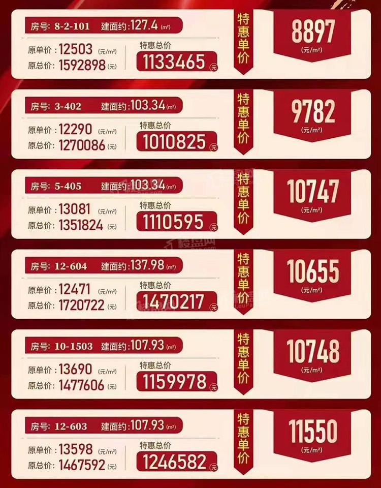 海南文昌3月最新房价多少钱一平有什么养老楼盘推荐