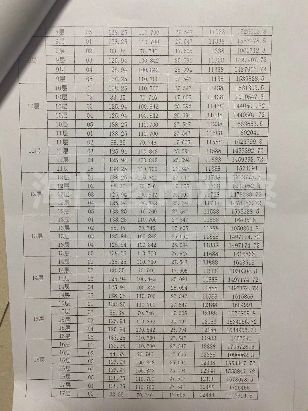 海门江城逸品三期户型图片