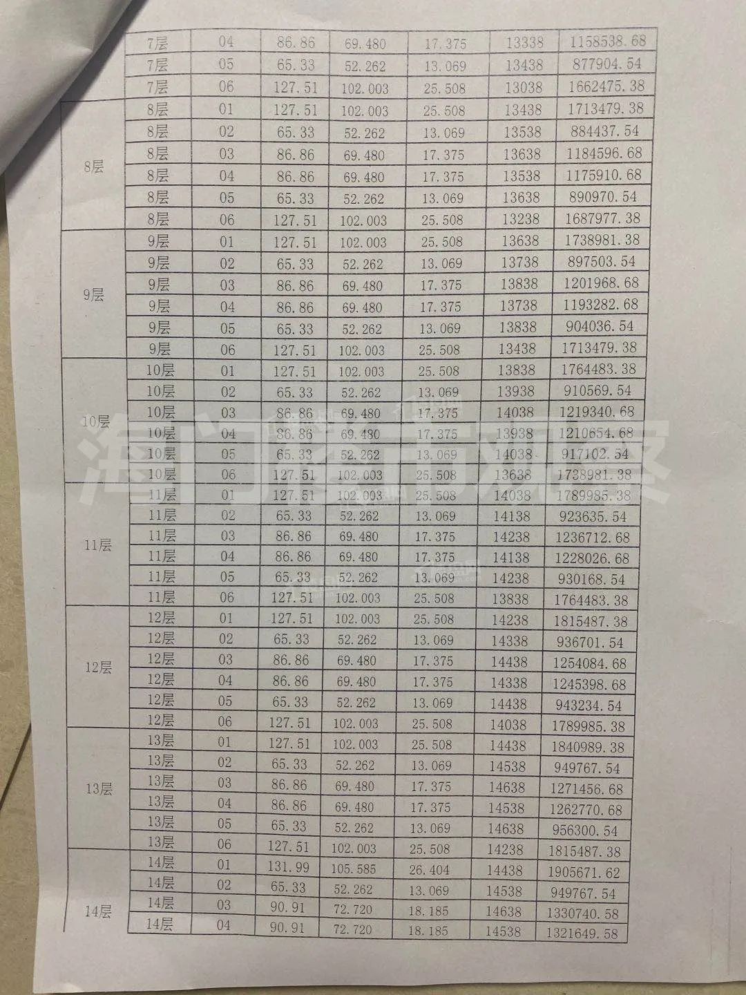 江城逸品三期户型图片