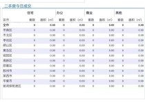 3.26青岛二手房住宅成交数据汇总|今日挂“0”